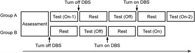 Role of the subthalamic nucleus in perceiving and estimating the passage of time